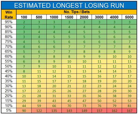 ready reckoner betting calculator